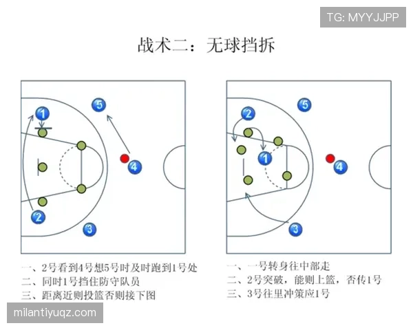 什么是无球犯规？篮球规则中的无球犯规具体指什么行为？